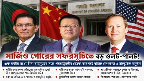 বাংলাদেশ সফররত